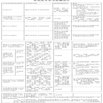 107種廢水污水因子及驗(yàn)收、環(huán)保要求