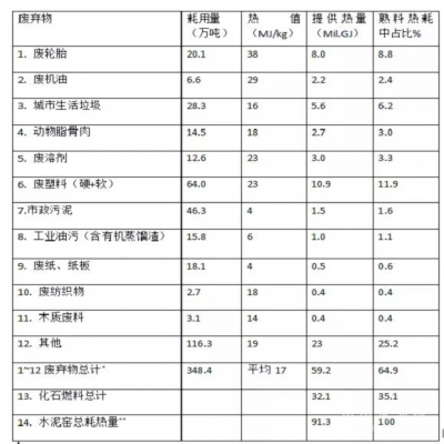 高長明：對我國水泥窯協同處置廢棄物技術發(fā)展的反思與建議