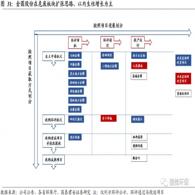 深度：危廢2.0時(shí)代將至 水泥窯協(xié)同處置化解行業(yè)核心痛點(diǎn)