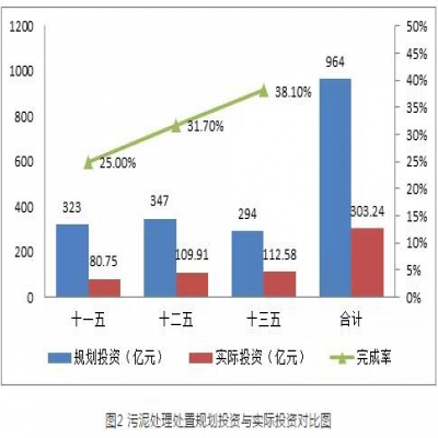 污泥綠皮書：污泥的困境如何破？