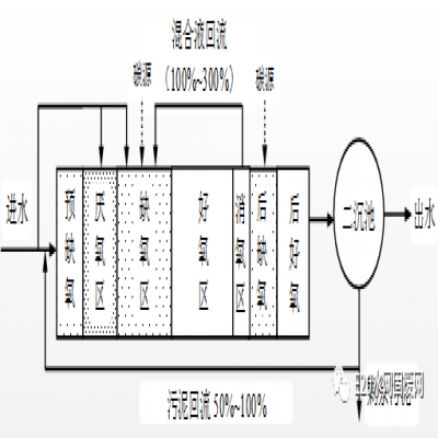 何伶?。航K省太湖流域城鎮(zhèn)污水處理廠(chǎng)新一輪提標(biāo)建設(shè)